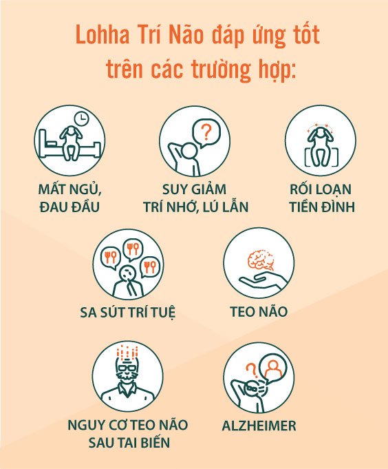 Lohha Trí Não đáp ứng tốt trên đối tượng nào? 1