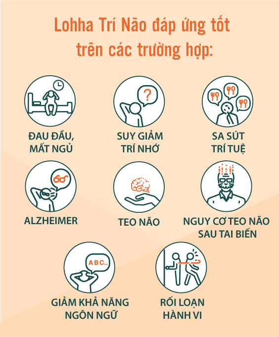 Tết này mẹ tôi đã không còn lú lẫn nhờ món quà sức khỏe từ thiên nhiên 2