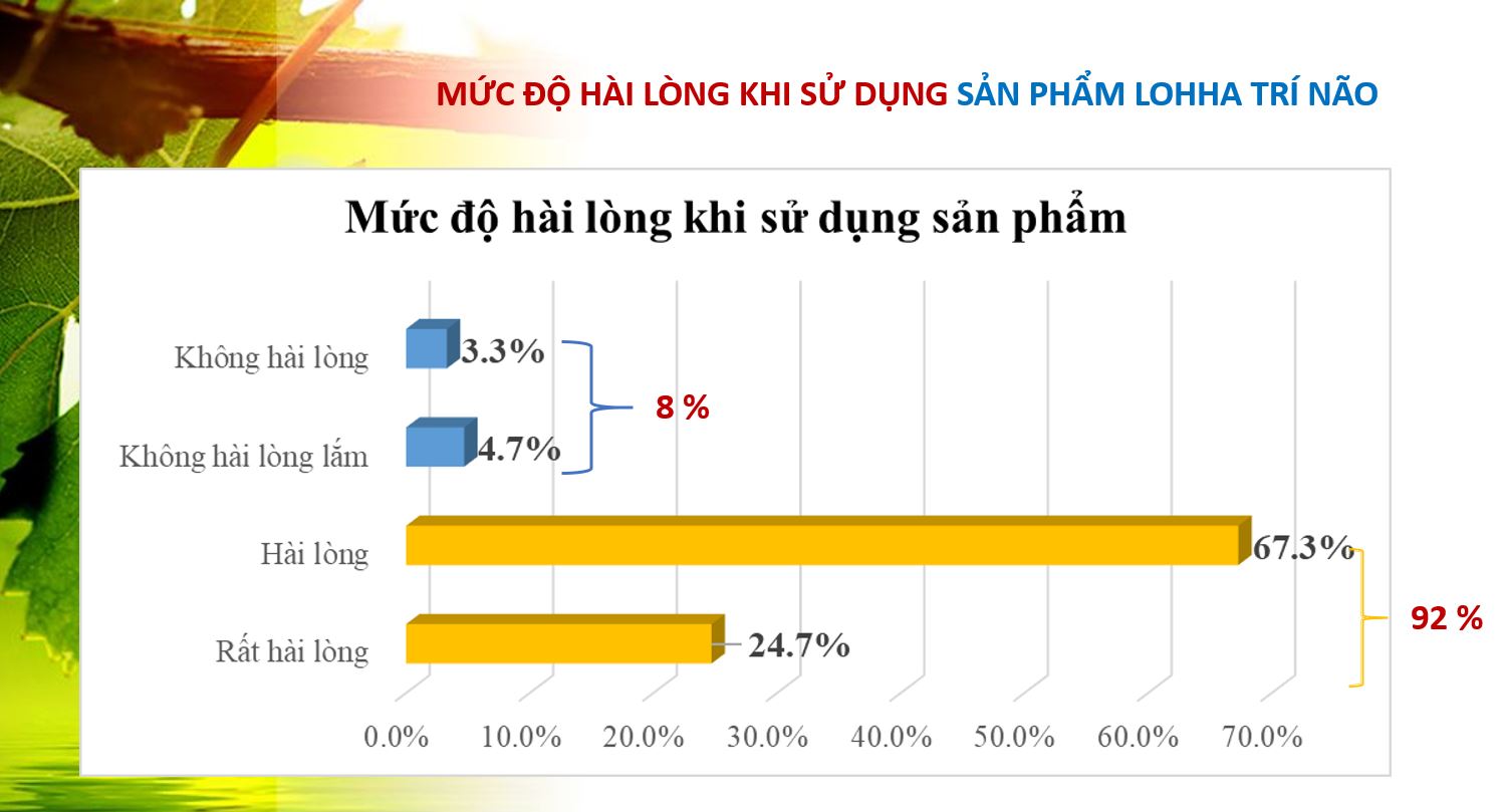 Tết này mẹ tôi đã không còn lú lẫn nhờ loài thảo dược – khắc tinh của bệnh Alzheimer 6