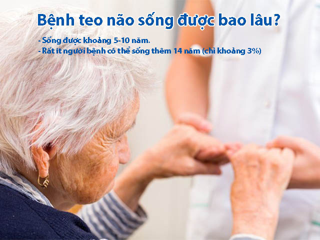 Bệnh teo não sống được bao lâu