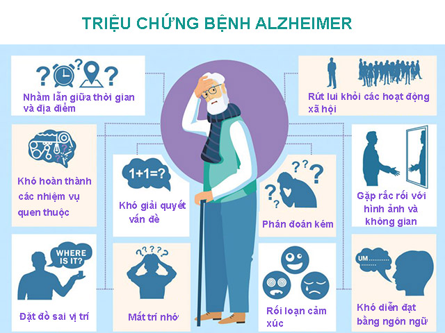 8 Triệu chứng bệnh Alzheimer rõ nét, phổ biến hay gặp nhất