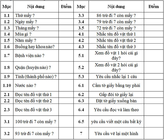 Các bài test đánh giá sa sút trí tuệ và thang điểm sử dụng