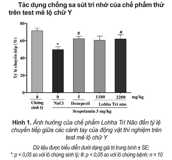 lohha trí não có tốt không